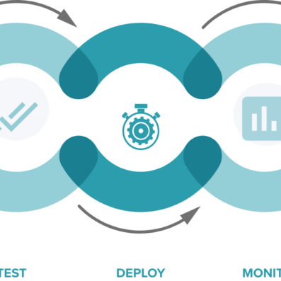 Devops Lifecycle Of Quality@2x